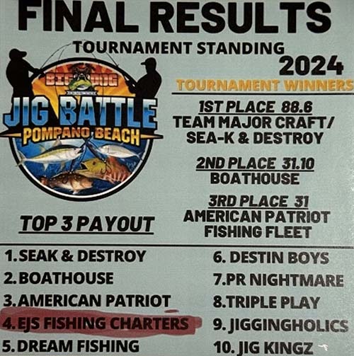 Big money fishing tournaments
